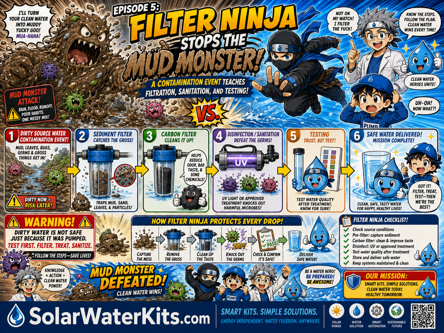 Filter Ninja stops the Mud Monster during a contamination event.